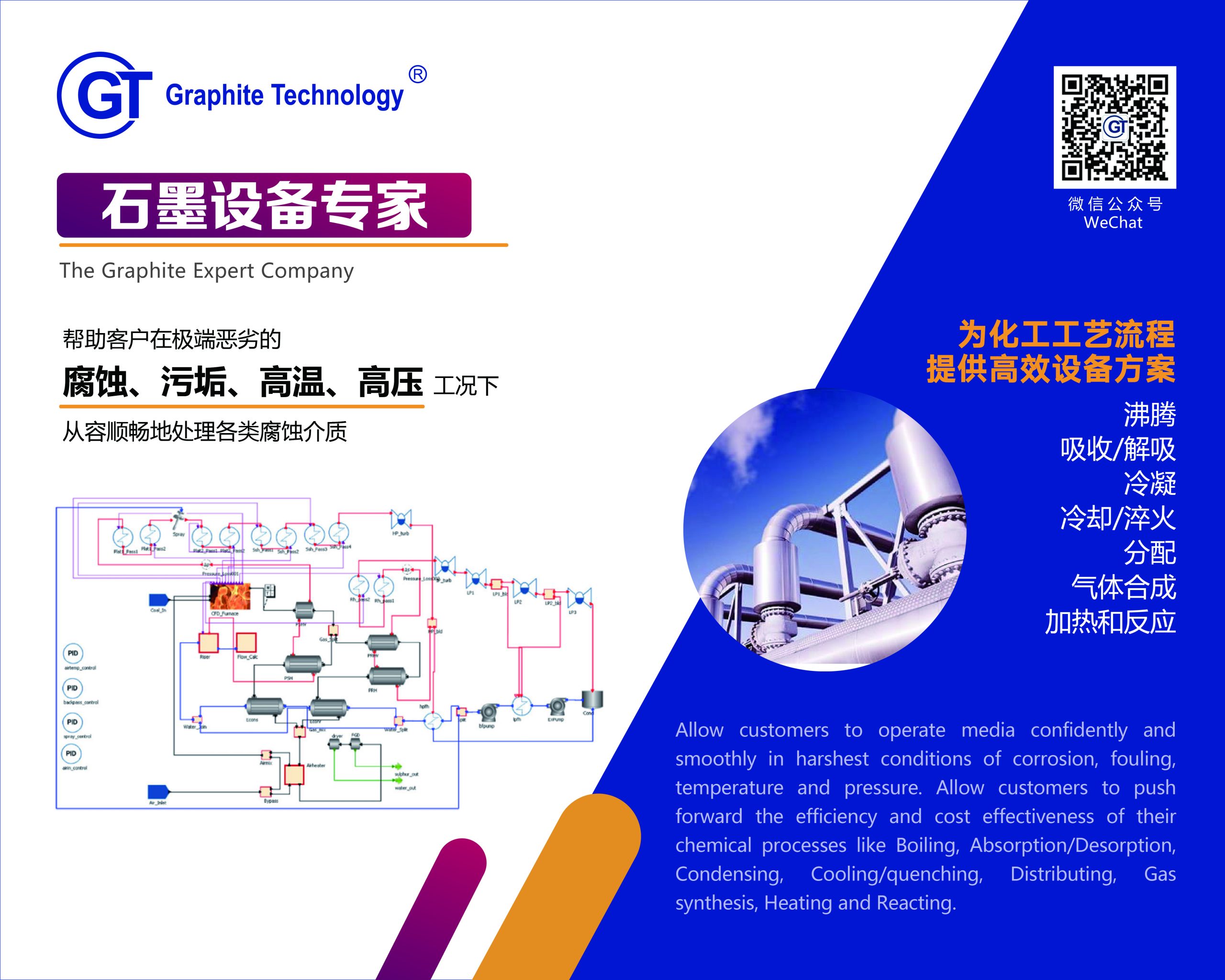 皆替 石墨设备专家